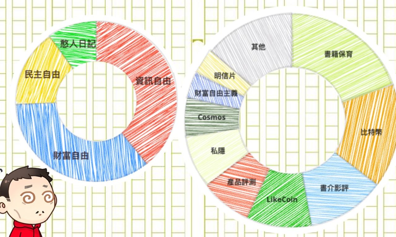 區塊鏈社會學週報第三季．回顧