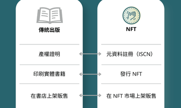 Writing NFT - 對內容 NFT 的全新想像 ｜ LikeCoin 社群報