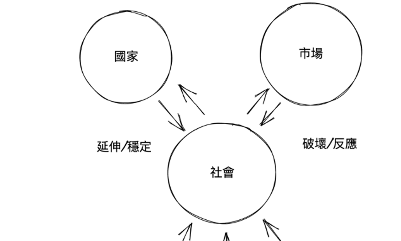 Writing NFT - 走向社會學馬克思主義：安東尼奧·葛蘭西和卡爾·波蘭尼的互補匯聚（二）