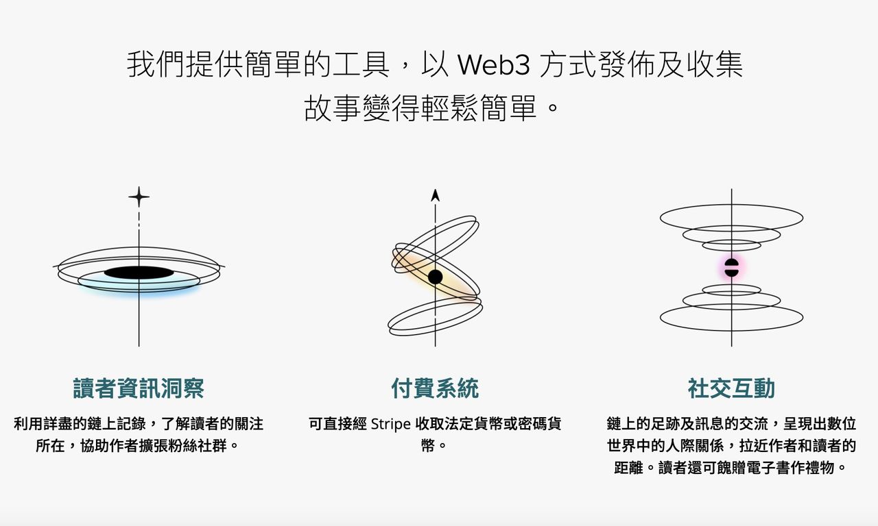 Writing NFT - 不是要取代誰，而是要一齊贏